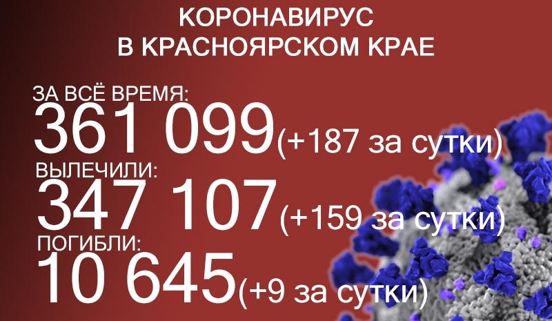 9 человек умерли от ковида в Красноярском крае