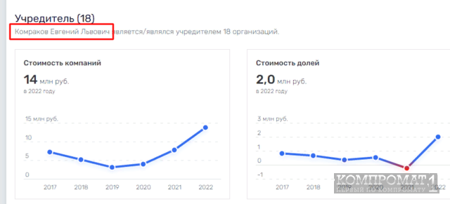 Павел Фукс &laquo;осчастливит&raquo; Швейцарию?