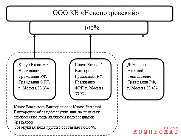 Один миллион евро для руководителя ГСУ МВД Рф по городу Москва Виктора Городкова