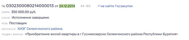 Сперва вертолеты: имущество ВИК пустят с молотка?