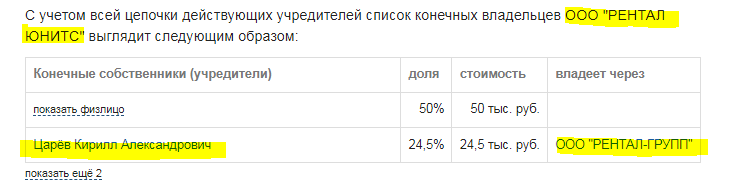 Вопреки закону: что известно о многомиллионных компаниях зампреда Сбербанка Кирилла Царева