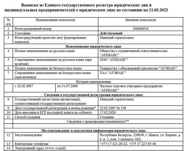 Игорные воротилы Белоруссии.