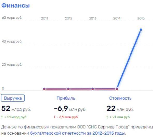ЗаСНСиневел: зачем экс-президенту США российские сигареты?