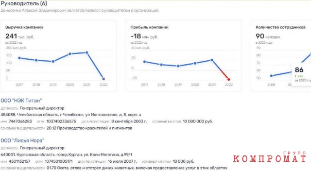 Денисенко облюбовали страну НАТО. Зарубежные и банные проделки семьи челябинского депутата