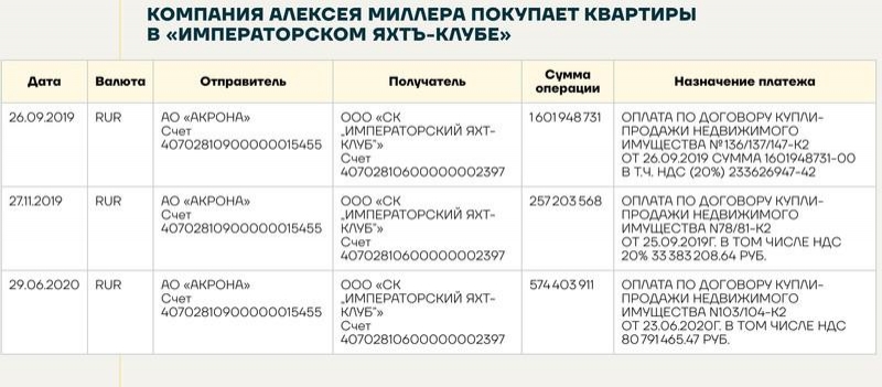 Семейное достояние Алексея Миллера на 43 млрд руб.