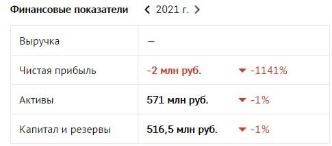 Питерская строительная компания &laquo;Мегалит&raquo; близка к банкротству