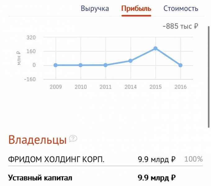 Правосудие подбирается к Тимуру Турлову. Мойщик запятанных средств располагается под следствием за многочисленные аферы
