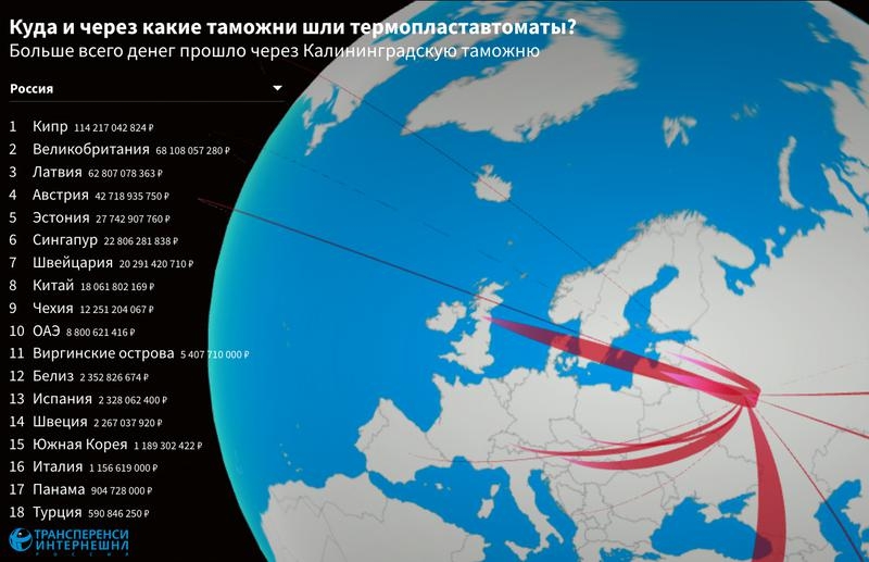 Как из России вывели 41 миллиард с помощью пластиковых бутылок.