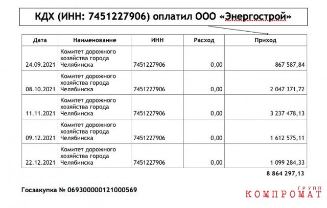 ЧЕЛЯБИНСКИЙ СПРУТ: мэр, советник, ФСБ и бандиты выкачивают сотни миллионов из бюджета