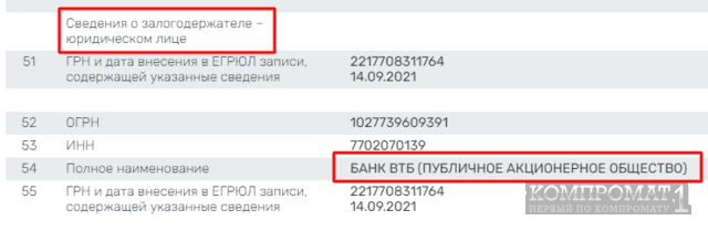 Строительный «пузырь» главы ВТБ Андрея Костина