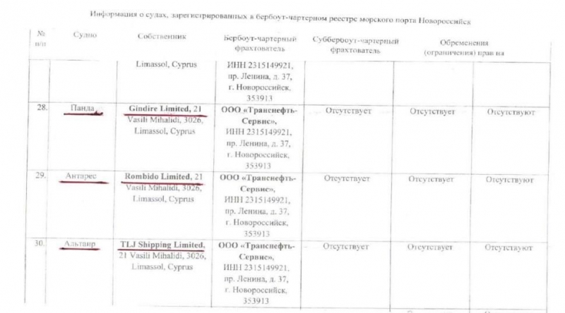 Трое на трубе, не считая Токарева: распил КТК привел к катастрофе