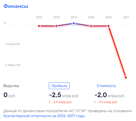 Банкуем на щукинские: Тимур Франк "расширяется" за счёт бывшего напарника?