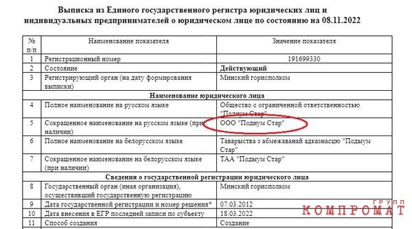Невестка президента Белоруссии с окружением заработали на БелАЗе около $200 млн и путешествует на бизнес-джетах без санкций