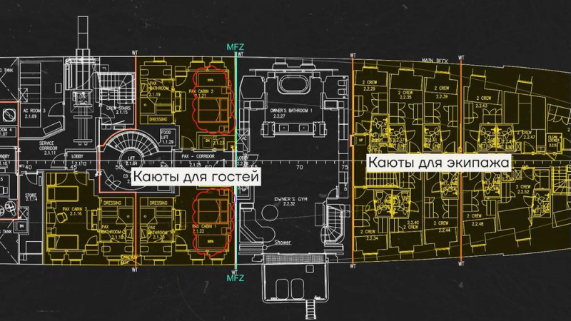 Галеры Путина.