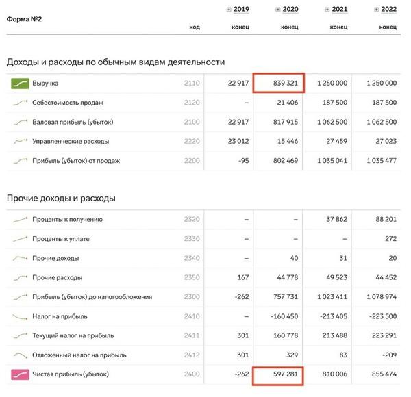 Чем владеет Мария Воронцова (Путина).