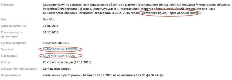 "Незапятнанная" схема Эдуарда Апсита.