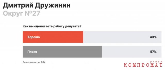 Депутатские закрома. Всесущий миллионер &ndash; Дмитрий Дружинин