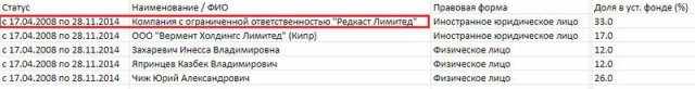 Как "кошелек Лукашенко" с литовским партнером Томашевским прогнали из Белоруссии российскую нефть под видом растворителей на $5 млрд