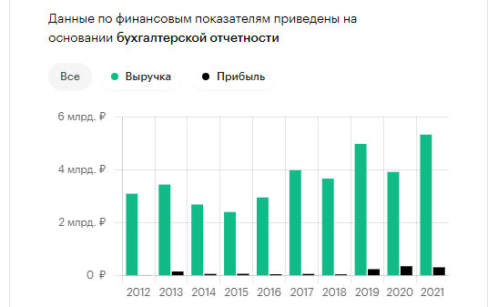 Питерский &laquo;асфальтный авторитет&raquo; и мультимиллионер Владимир Калинин собрался обворовать город на возведении трамвайной полосы?