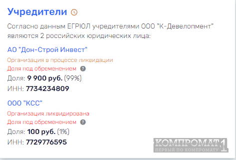 Строительный «пузырь» главы ВТБ Андрея Костина