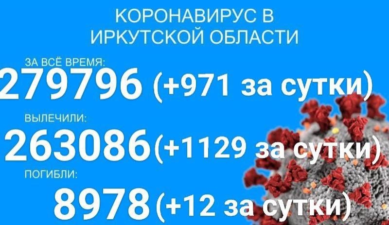 979 детей болеет COVID-19 в Прибайкалье