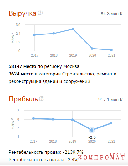 &laquo;Распилы&raquo; и &laquo;откаты&raquo; &laquo;на контроле&raquo; Главконтроля