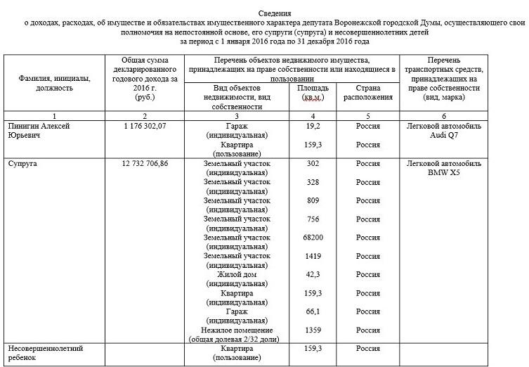 Вице-спикера думы Воронежа приняли за покровителя.