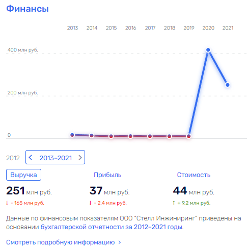 С Грефа по нити