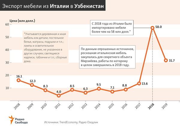 "Маленькая Австрия" Шавката Мирзиеева.