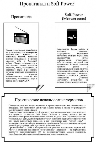 РКН против интернет-смуты.
