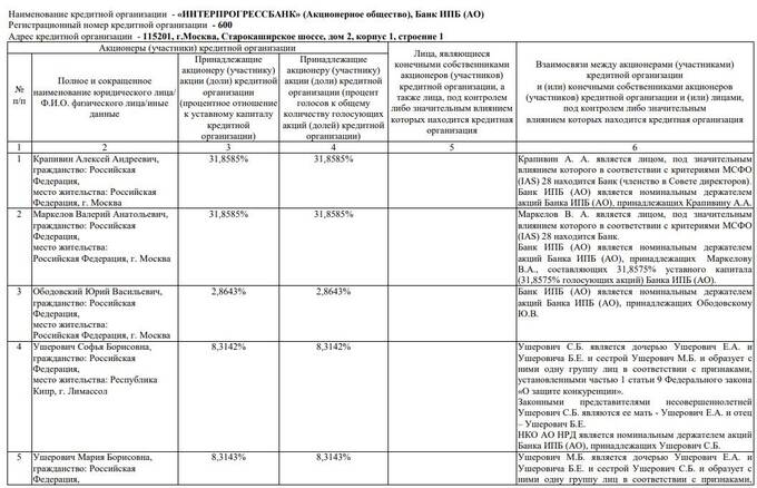 Борис Ушерович выплыл в Крылатском, либо 1520 опять в деле