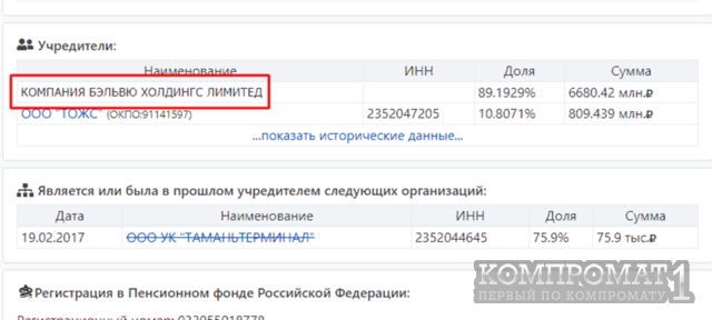 &laquo;Офшорное&raquo; прикрытие Мишеля Литвака?