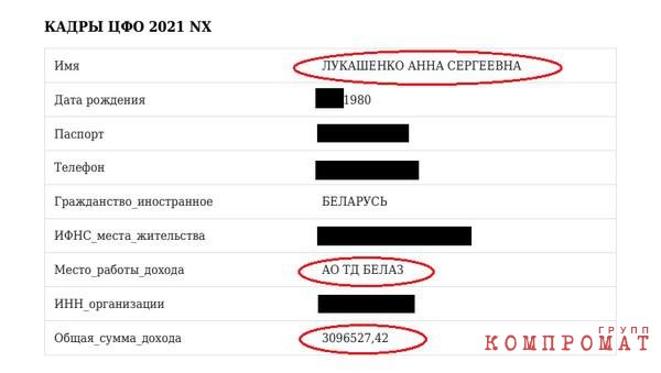 Невестка президента Белоруссии с окружением заработали на БелАЗе около $200 млн и путешествует на бизнес-джетах без санкций