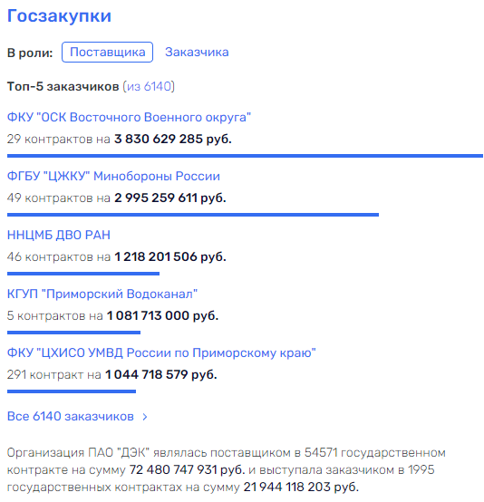 Искра казны меж Юровым и Ильковским