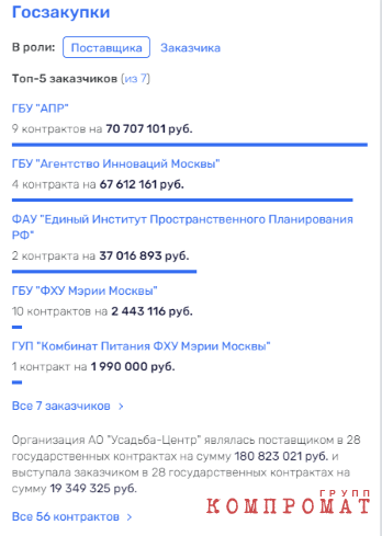 &laquo;Распилы&raquo; и &laquo;откаты&raquo; &laquo;на контроле&raquo; Главконтроля
