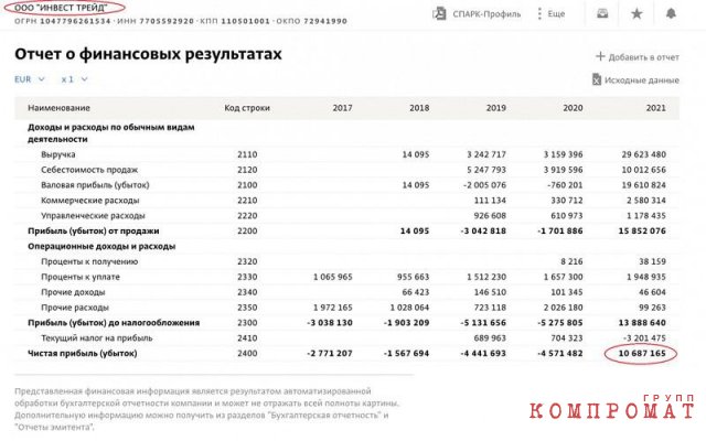 Как "кошелек Лукашенко" с литовским партнером Томашевским прогнали из Белоруссии российскую нефть под видом растворителей на $5 млрд