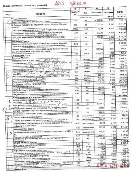 Как белорусское общество Красного Креста транжирит пожертвования граждан и иностранные гранты