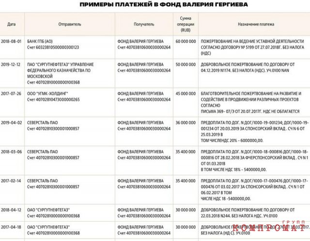 Земли, дома, парки и другая недвижимость в Италии на &euro;100 млн для главы Мариинки от поклонницы