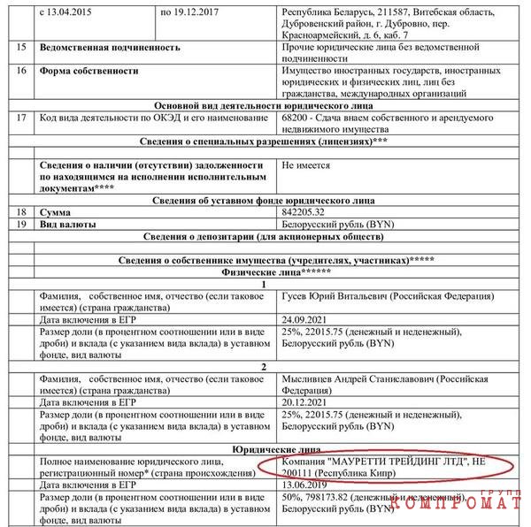 Крупные казино под контролем сына "кошелька" Лукашенко Алексина и связанного с главарем игровой ОПГ Бажановым Мысливцева