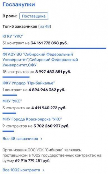 Уссу приготовится? Арест приближенного к государственному служащему предпринимателя Владимира Егорова стоит принимать как последнее предупреждение бывшему губернатору