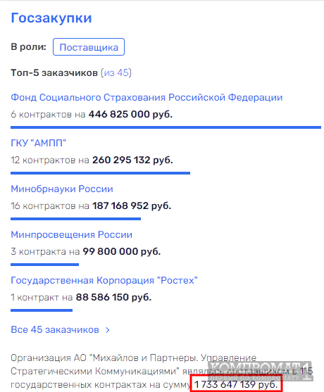«Распильная» команда Сергея Михайлова?
