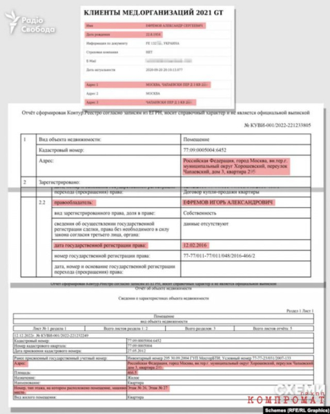 Пара квартир в московском небоскребе стоимостью более $4 млн оформлены на сына бывшего главы фракции "Партии регионов" в Верховной Раде