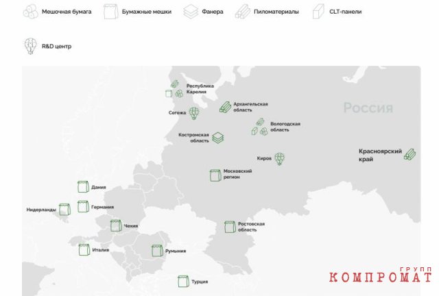 Прогибаемый под санкционными мерами: Владимир Евтушенков продал фабрики жулику?