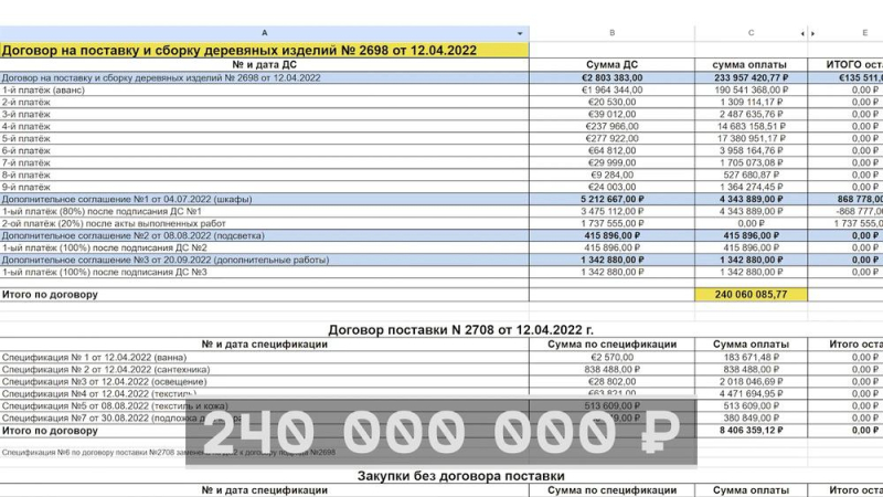 Галеры Путина.