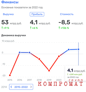 Евгений Дитрих усадил Utair на &laquo;Скол&raquo;