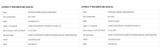 Как семья парламентария Государственной Думы Петрова врёт про 2-ое гражданство