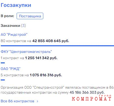 Преступный дуэт для Иди ко дну