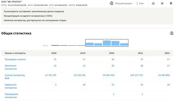 Полуостров невезения Александра Ефанова.