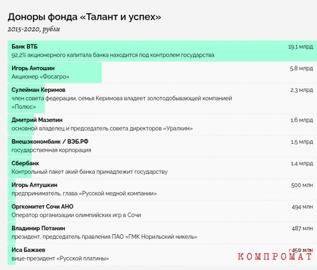 Звезда Путина. Портрет &laquo;Сириуса&raquo;, школы для одаренных друзей