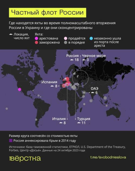 Флотилия суперъяхт россиян — вторая в мире.